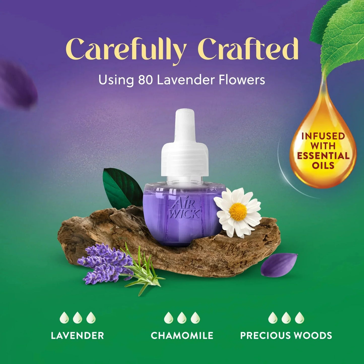 (2 Pack) Plug-In Scented Oil Air Freshener Warmer Starter Kit, Lavender and Chamomile, 2 Piece